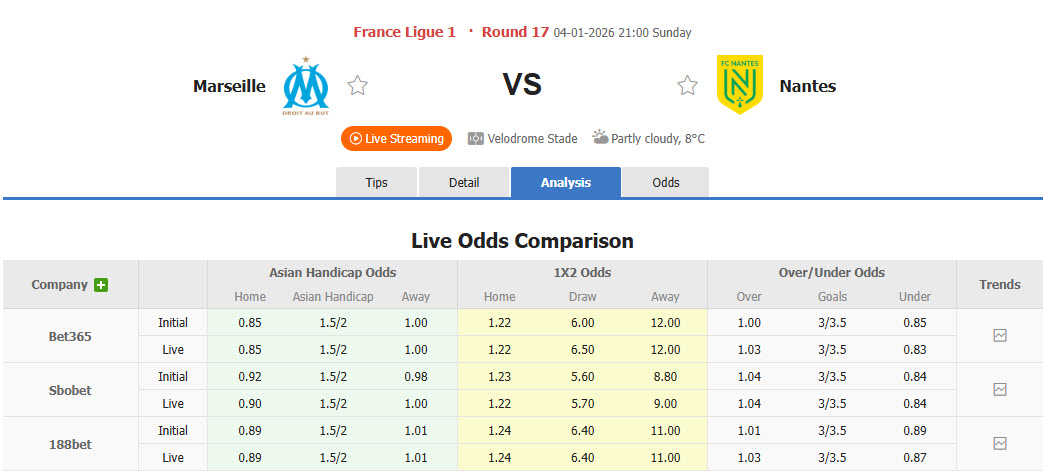 Nhận định, soi kèo Marseille vs Nantes, 21h00 ngày 4/1: Hàng công chói sáng - Ảnh 1