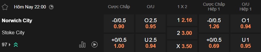 Nhận định, soi kèo Norwich vs Stoke City, 22h00 ngày 4/1: Khách trắng tay - Ảnh 5