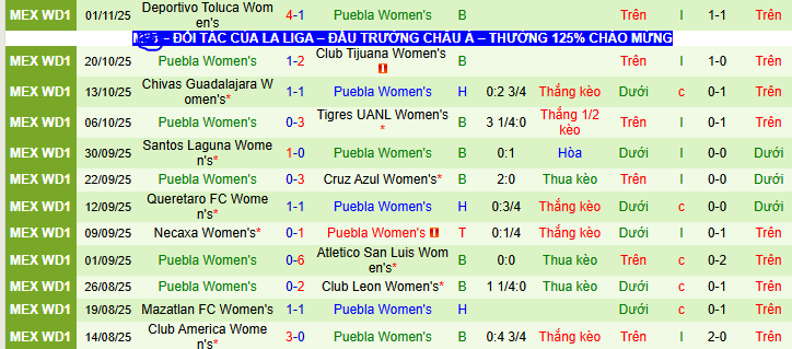 Nhận định, soi kèo Nữ Monterrey vs Nữ Puebla - Ảnh 2