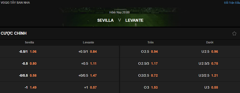 Nhận định, soi kèo Sevilla vs Levante, 20h00 ngày 4/1: Trở lại mạch chiến thắng - Ảnh 1