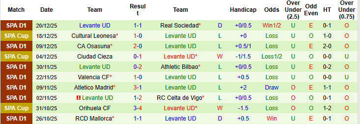 Nhận định, soi kèo Sevilla vs Levante, 20h00 ngày 4/1: Trở lại mạch chiến thắng - Ảnh 3