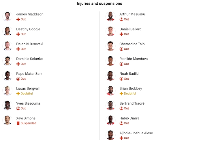 Nhận định, soi kèo Tottenham vs Sunderland, 22h00 ngày 4/1: Nối mạch bất bại - Ảnh 6