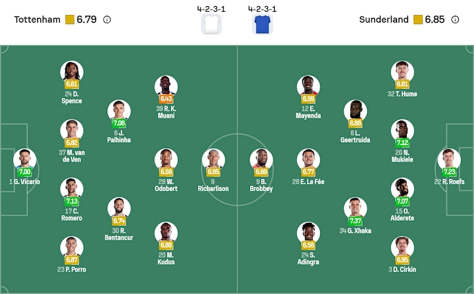 Nhận định, soi kèo Tottenham vs Sunderland, 22h00 ngày 4/1: Nối mạch bất bại - Ảnh 7