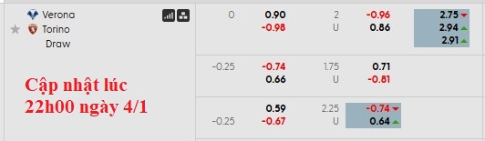 Nhận định, soi kèo Verona vs Torino, 0h00 ngày 5/1: Hồi chuông cảnh tỉnh - Ảnh 6