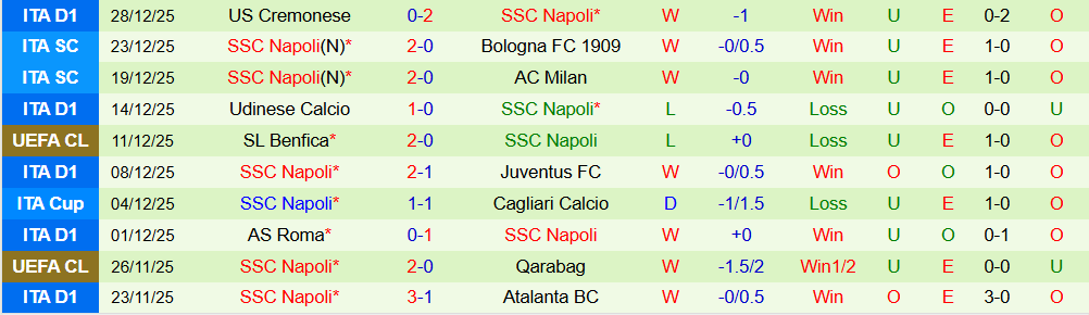 Soi kèo góc Lazio vs Napoli, 18h30 ngày 04/01 - Ảnh 2