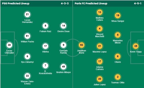 Soi kèo phạt góc PSG vs Paris FC, 02h45 ngày 5/1 - Ảnh 1