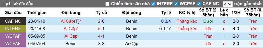 Chuy&ecirc;n gia Tony Ansell dự đo&aacute;n Ai Cập vs Benin, 23h00 ng&agrave;y 5/1 - Ảnh 1
