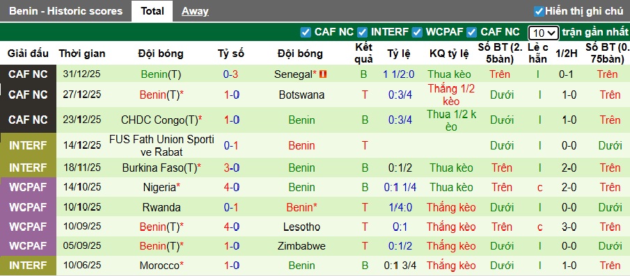 Chuyên gia Tony Ansell dự đoán Ai Cập vs Benin, 23h00 ngày 5/1 - Ảnh 2