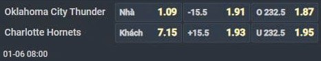 Nhận định b&oacute;ng rổ Oklahoma City Thunder vs Charlotte Hornets, 08h00 ng&agrave;y 6/1: Liều thuốc giảm đau - Ảnh 2