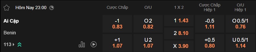 Nhận định, soi kèo Ai Cập vs Benin, 23h00 ngày 5/1: Sức mạnh các Phraoh - Ảnh 4
