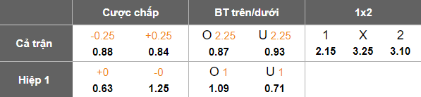 Nhận định, soi kèo Al Anwar vs Al Adalah, 19h20 ngày 5/1: Khó cho ‘lính mới’ - Ảnh 4