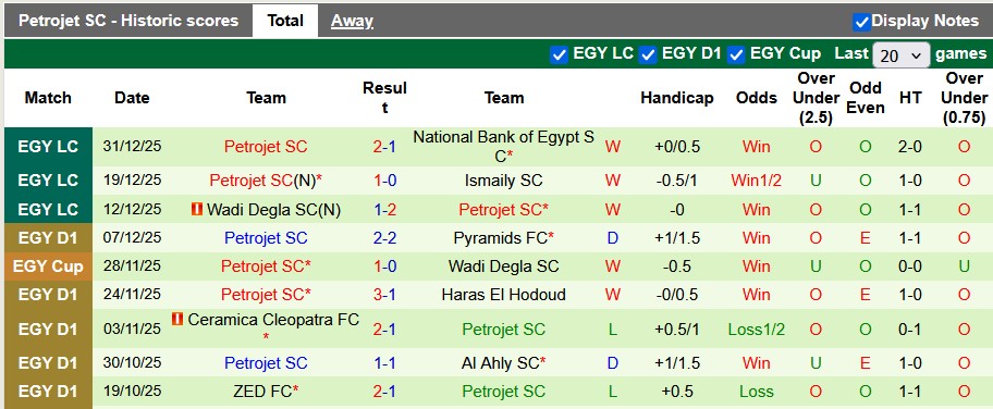 Nhận định, soi kèo El Gouna vs Petrojet, 22h00 ngày 6/1: Kẻ tám lạng - người nửa cân - Ảnh 2