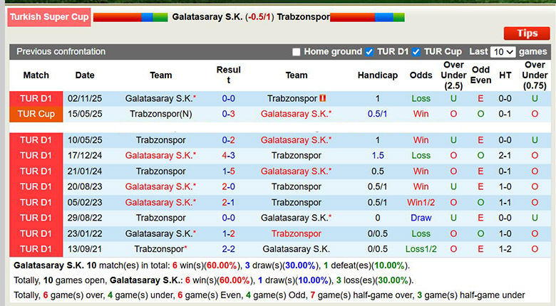 Nhận định, soi kèo Galatasaray vs Trabzonspor, 0h30 ngày 6/1: Tiếp đà thăng hoa - Ảnh 1