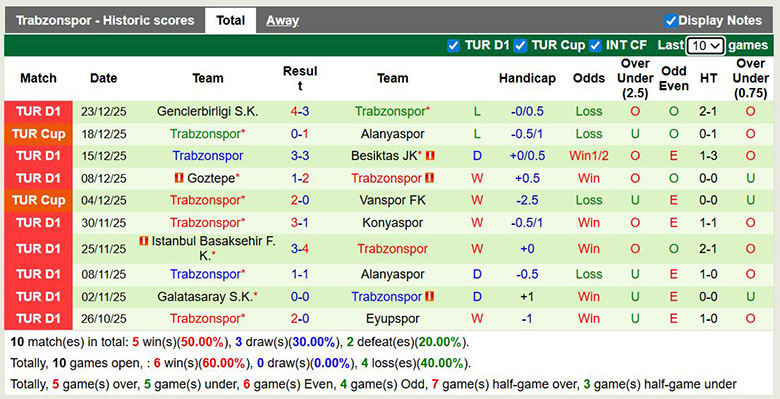 Nhận định, soi kèo Galatasaray vs Trabzonspor, 0h30 ngày 6/1: Tiếp đà thăng hoa - Ảnh 3