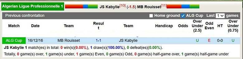 Nhận định, soi kèo JS Kabylie vs MB Rouisset, 23h45 ngày 5/1: Hồi sinh - Ảnh 1