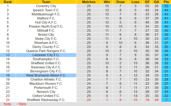 Nhận định, soi kèo Leicester City vs West Brom, 3h00 ngày 6/1: Điểm tựa sân nhà - Ảnh 5
