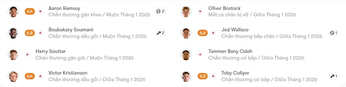 Nhận định, soi kèo Leicester City vs West Brom, 3h00 ngày 6/1: Điểm tựa sân nhà - Ảnh 6