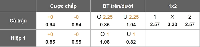 Nhận định, soi kèo Leicester City vs West Brom, 3h00 ngày 6/1: Điểm tựa sân nhà - Ảnh 11
