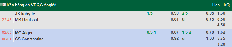 Nhận định, soi kèo MC Alger vs Constantine, 2h00 ngày 6/1: Kịch tính - Ảnh 1