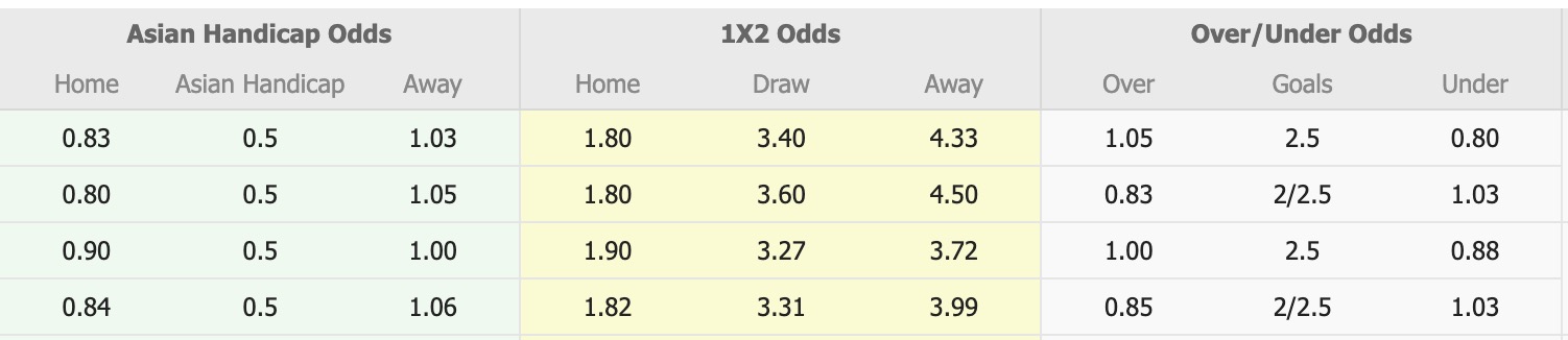Nhận định, soi kèo Melbourne City vs Brisbane Roar, 15h00 ngày 6/1: Kịch bản chia điểm - Ảnh 1