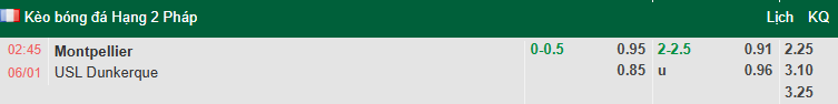 Nhận định, soi kèo Montpellier vs Dunkerque, 2h45 ngày 6/1: Vượt mặt khách - Ảnh 1