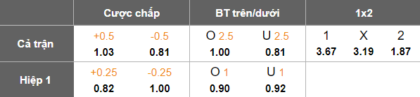 Nhận định, soi kèo Persik Kediri vs Persib Bandung, 19h00 ngày 5/1: Lên đỉnh - Ảnh 5