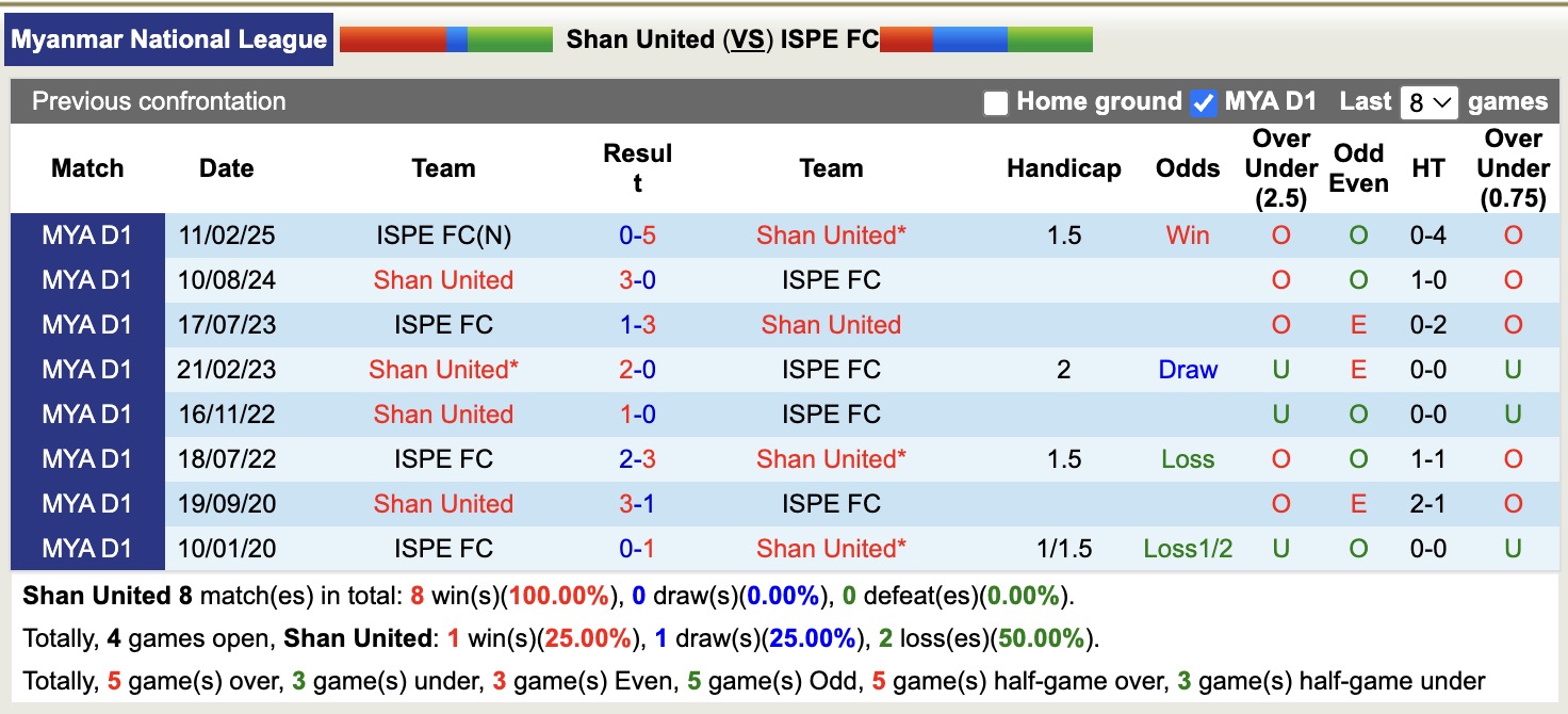 Nhận định, soi kèo Shan United vs ISPE, 16h30 ngày 6/1: Ám ảnh xa nhà - Ảnh 3