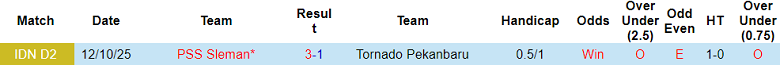 Nhận định, soi kèo Tornado Pekanbaru vs PSS Sleman, 19h00 ngày 5/1: Khó thắng - Ảnh 3
