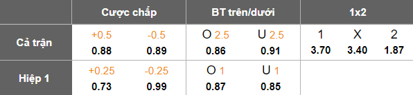 Nhận định, soi kèo Tornado Pekanbaru vs PSS Sleman, 19h00 ngày 5/1: Khó thắng - Ảnh 5