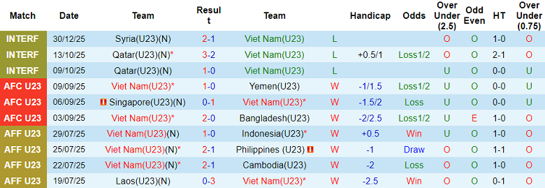 Nhận định, soi kèo U23 Việt Nam vs U23 Jordan, 18h30 ngày 6/1: Chia điểm? - Ảnh 1