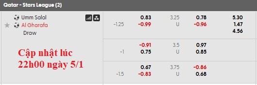 Nhận định, soi kèo Umm Salal vs Al-Gharafa, 21h30 ngày 6/1: Chưa thể thoát hiểm - Ảnh 5