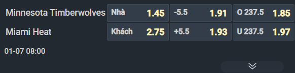 Nhận định b&oacute;ng rổ Minnesota Timberwolves vs Miami Heat, 08h00 ng&agrave;y 7/1: Top 6 đối đầu - Ảnh 1