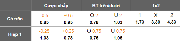 Nhận định, soi kèo Al Bukayriyah vs Al Batin, 19h35 ngày 6/1: Chưa thể thắng - Ảnh 5