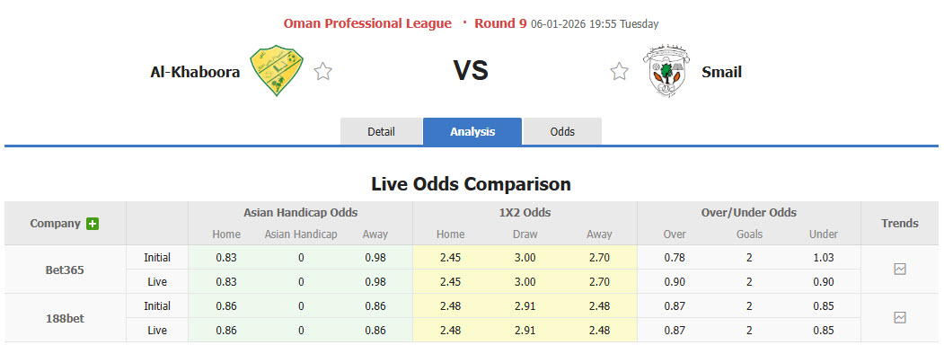 Nhận định, soi kèo Al Khaburah vs Smail, 19h55 ngày 6/1: Chặn đà rơi tự do - Ảnh 1