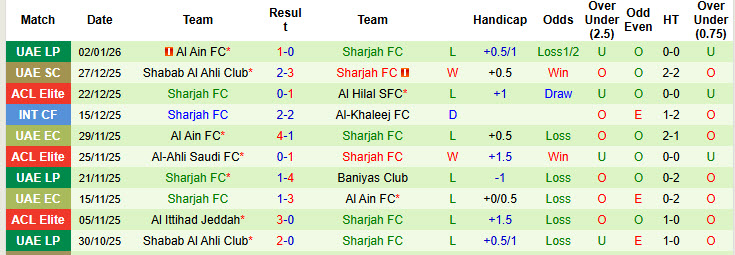 Nhận định, soi kèo Al-Nasr vs Sharjah, 20h00 ngày 6/1: khách mất tập trung - Ảnh 3