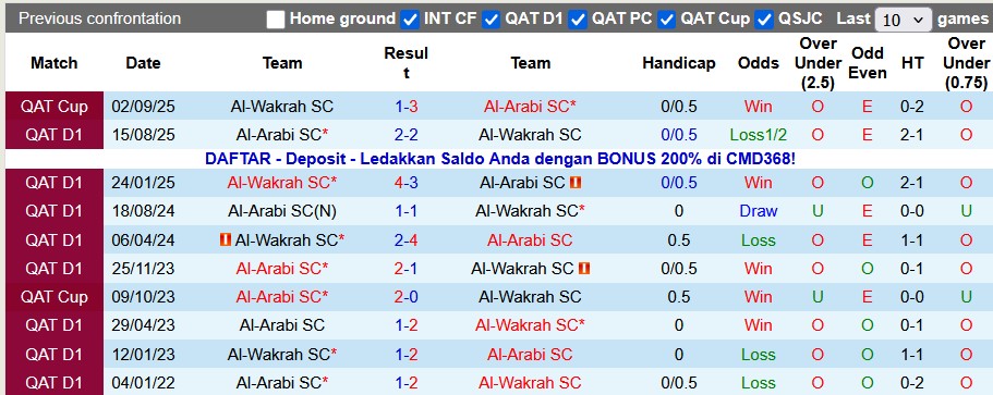 Nhận định, soi kèo Al-Wakrah vs Al-Arabi, 23h30 ngày 7/1: Cởi mở - Ảnh 3