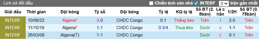 Nhận định, soi kèo Algeria vs CHDC Congo, 23h00 ngày 6/1: Mahrez và đồng đội vào tứ kết - Ảnh 1