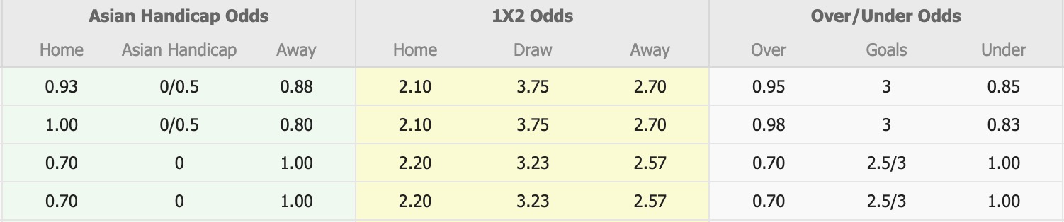 Nhận định, soi kèo Ayeyawady United vs Thitsar Arman, 16h30 ngày 6/1: Tin vào Thitsar Arman - Ảnh 5