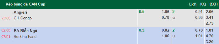 Nhận định, soi kèo Bờ Biển Ngà vs Burkina Faso, 2h00 ngày 7/1: Bản lĩnh Nhà vua - Ảnh 1