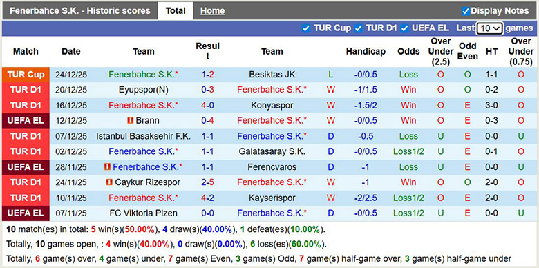 Nhận định, soi kèo Fenerbahce vs Samsunspor, 0h30 ngày 7/1: Tưng bừng - Ảnh 2