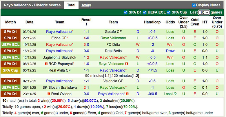 Nhận định, soi kèo Granada vs Rayo Vallecano, 1h ngày 7/1: Chắc chắn - Ảnh 3