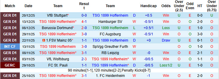 Nhận định, soi kèo Hoffenheim vs Heerenveen, 20h30 ngày 6/1: Chiến thắng nhọc nhằn - Ảnh 2