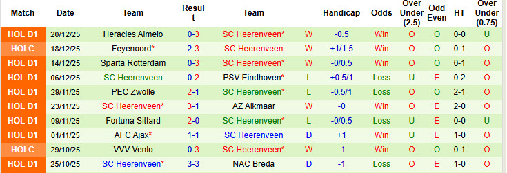 Nhận định, soi kèo Hoffenheim vs Heerenveen, 20h30 ngày 6/1: Chiến thắng nhọc nhằn - Ảnh 3