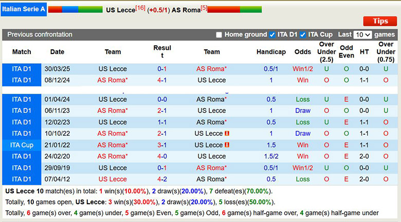 Nhận định, soi kèo Lecce vs AS Roma, 0h ngày 7/1: Sát nút - Ảnh 1
