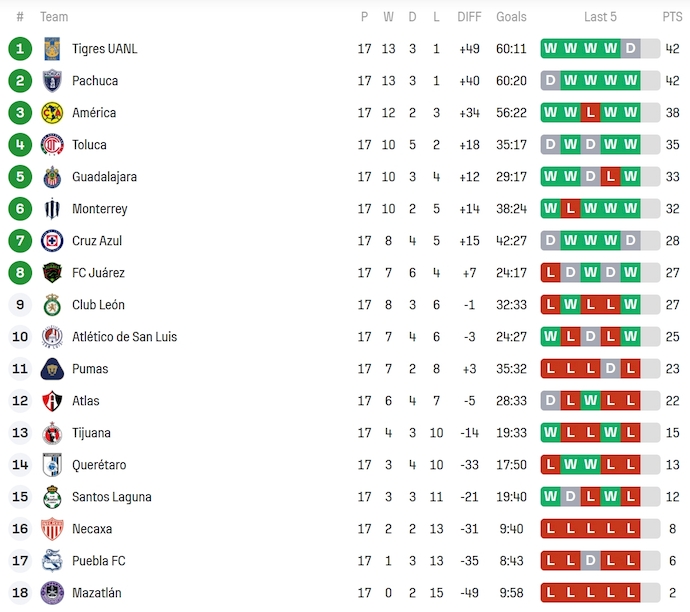 Nhận định, soi kèo Nữ Atlas vs Nữ Pachuca, 8h00 ngày 7/1: Khách chiếm ưu thế - Ảnh 5