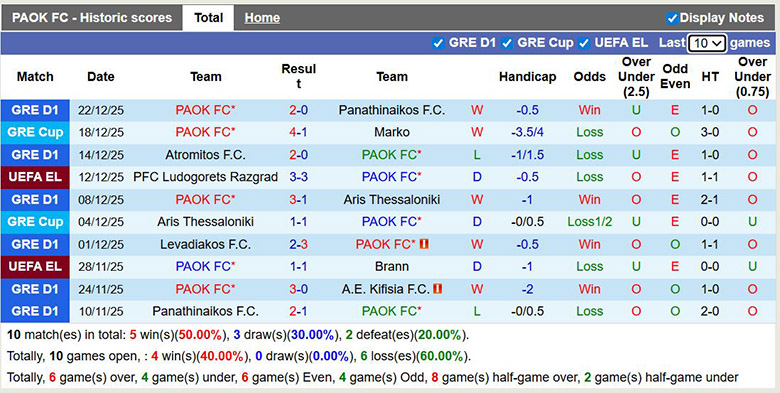 Nhận định, soi kèo PAOK vs Atromitos, 1h ngày 7/1: Chênh lệch - Ảnh 2