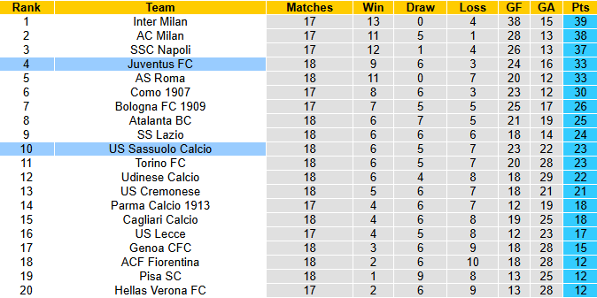 Nhận định, soi kèo Sassuolo vs Juventus, 2h45 ngày 7/1: Lão bà phá dớp - Ảnh 5
