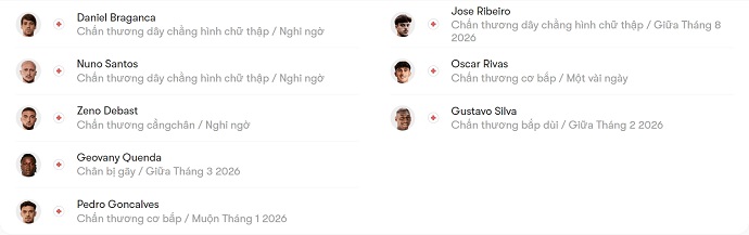 Nhận định, soi kèo Sporting CP vs Vitoria Guimaraes, 3h00 ngày 7/1: Khó có bất ngờ - Ảnh 8