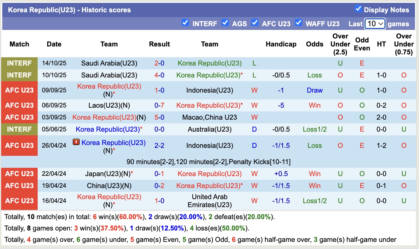 Nhận định, soi kèo U23 Hàn Quốc vs U23 Iran, 18h30 ngày 7/1: Tiếp tục gieo sầu - Ảnh 2