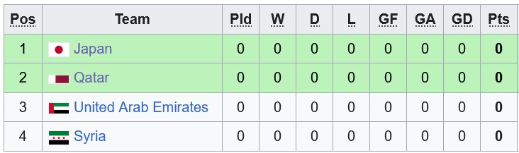 Nhận định, soi kèo U23 Qatar vs U23 UAE, 23h30 ngày 7/1: Khởi đầu suôn sẻ cho Qatar - Ảnh 4